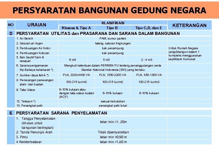 SIMULASI PENGANGGARAN BAHAN AJAR WORKSHOP DITJEN ANGGARAN JAKARTA