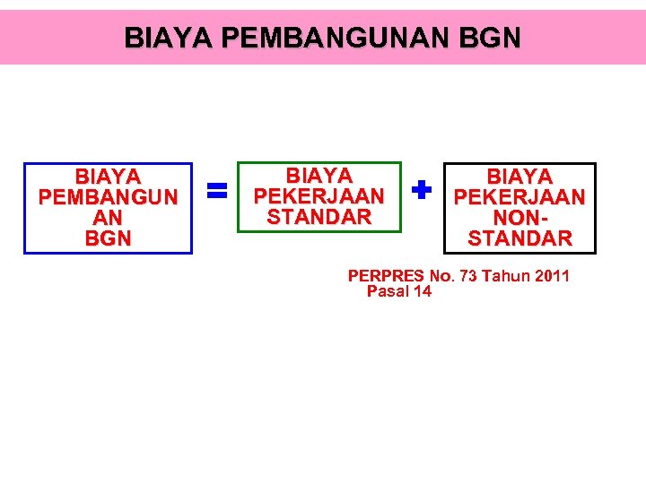 BIAYA PEMBANGUNAN BGN BIAYA PEMBANGUN AN BGN BIAYA PEKERJAAN STANDAR BIAYA PEKERJAAN NONSTANDAR PERPRES