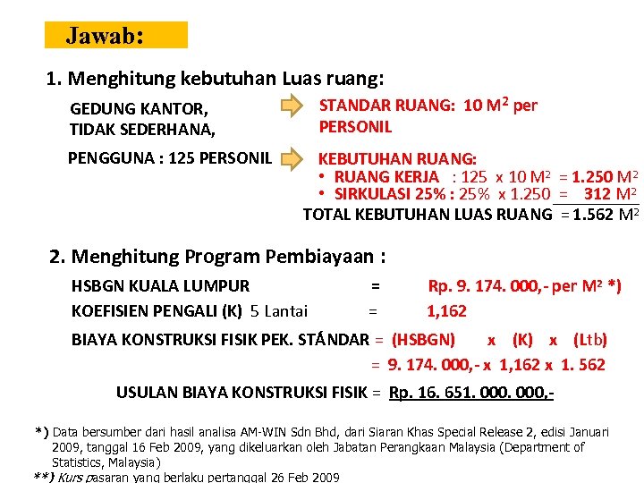 Jawab: 1. Menghitung kebutuhan Luas ruang: GEDUNG KANTOR, TIDAK SEDERHANA, PENGGUNA : 125 PERSONIL