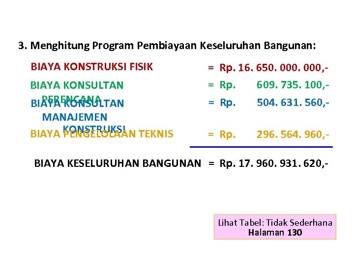 3. Menghitung Program Pembiayaan Keseluruhan Bangunan: BIAYA KONSTRUKSI FISIK = Rp. 16. 650. 000,