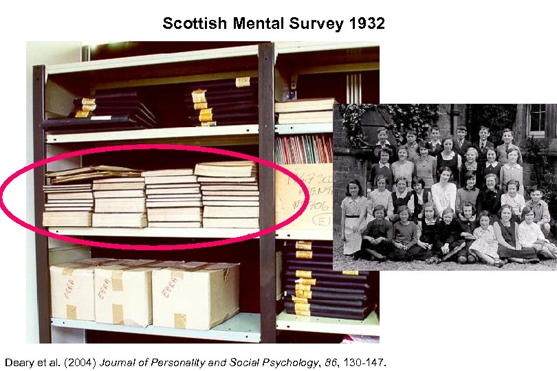 Scottish Mental Survey 1932 Deary et al. (2004) Journal of Personality and Social Psychology,