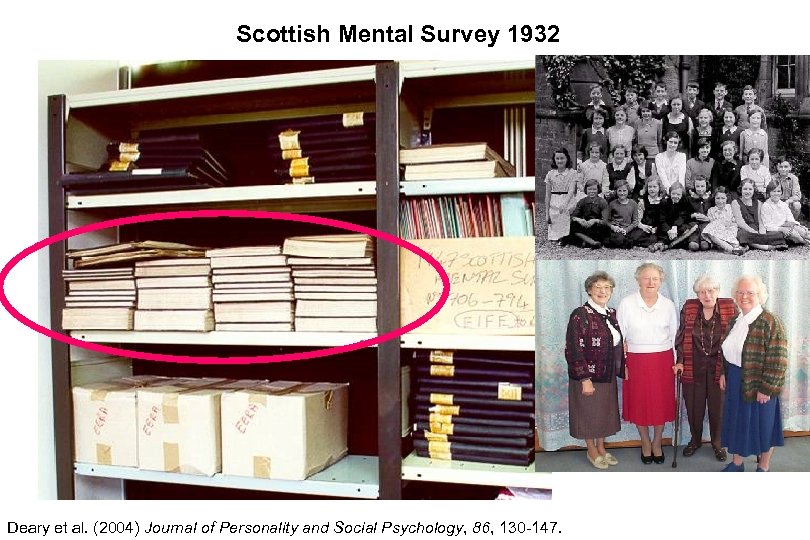 Scottish Mental Survey 1932 Deary et al. (2004) Journal of Personality and Social Psychology,