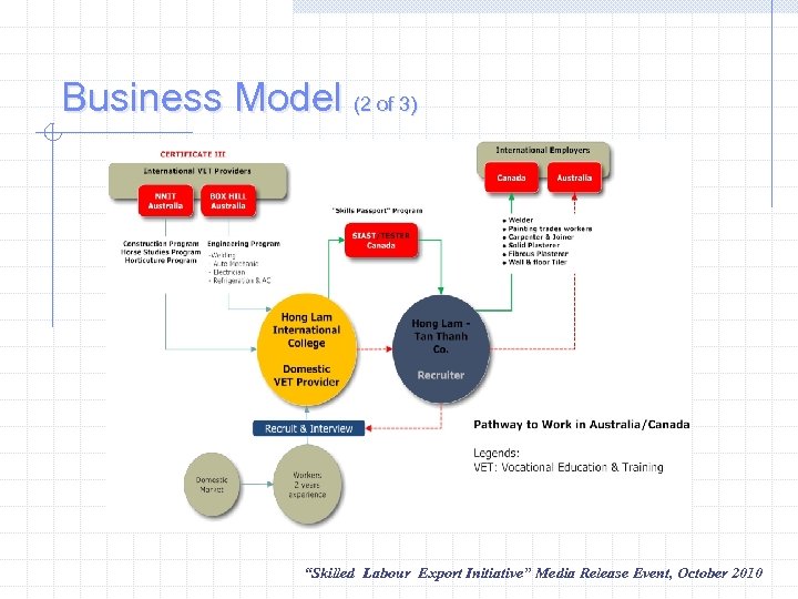 Business Model (2 of 3) “Skilled Labour Export Initiative” Media Release Event, October 2010
