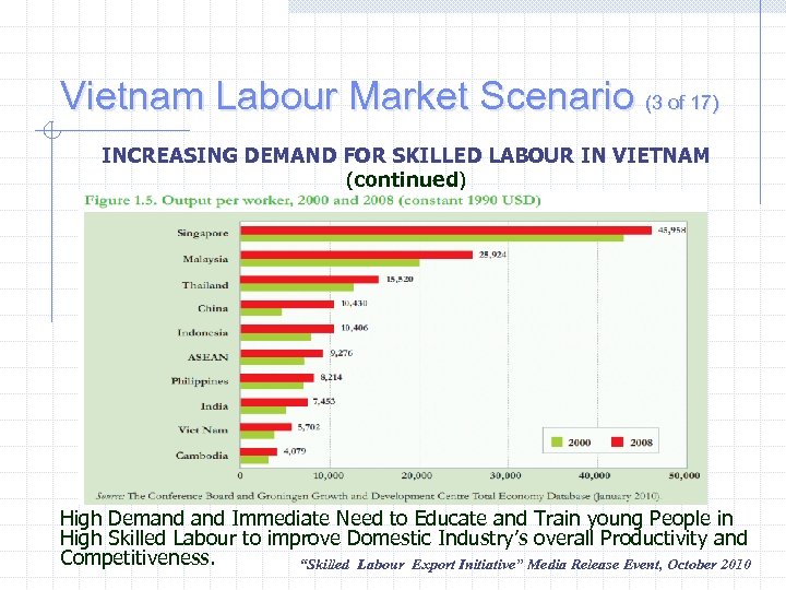 Vietnam Labour Market Scenario (3 of 17) INCREASING DEMAND FOR SKILLED LABOUR IN VIETNAM