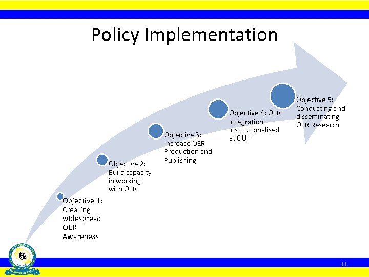 Policy Implementation Objective 2: Build capacity in working with OER Objective 3: Increase OER
