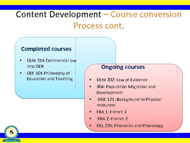 Content Development – Course conversion Process cont. Completed courses • • OLW 314 Commercial