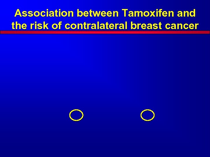 Association between Tamoxifen and the risk of contralateral breast cancer 