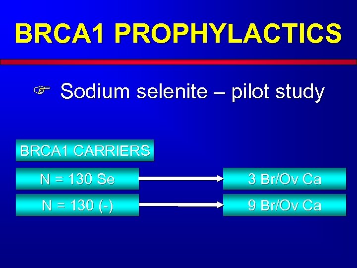 BRCA 1 PROPHYLACTICS F Sodium selenite – pilot study BRCA 1 CARRIERS N =