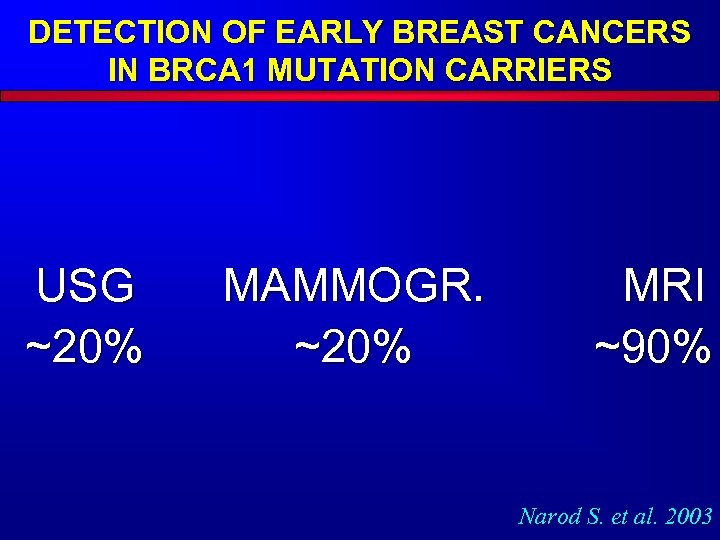 DETECTION OF EARLY BREAST CANCERS IN BRCA 1 MUTATION CARRIERS USG ~20% MAMMOGR. ~20%