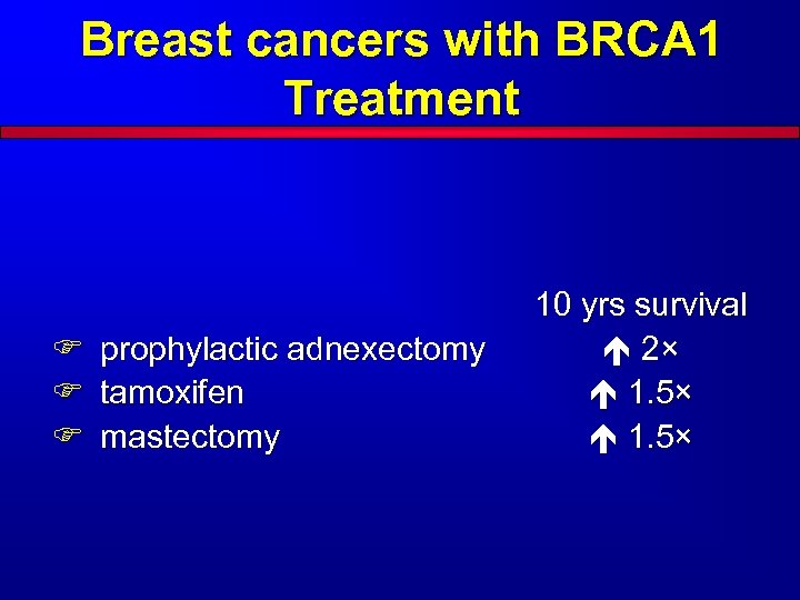 Breast cancers with BRCA 1 Treatment F F F prophylactic adnexectomy tamoxifen mastectomy 10