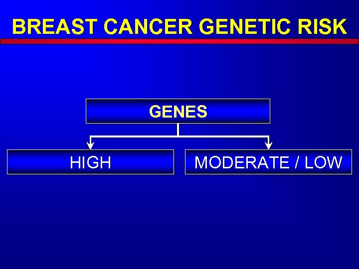 BREAST CANCER GENETIC RISK GENES HIGH MODERATE / LOW 