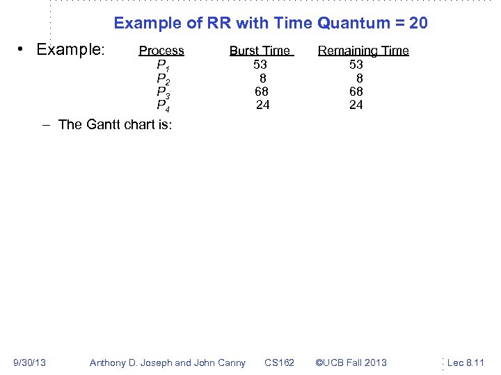 Example of RR with Time Quantum = 20 • Example: Process P 1 P