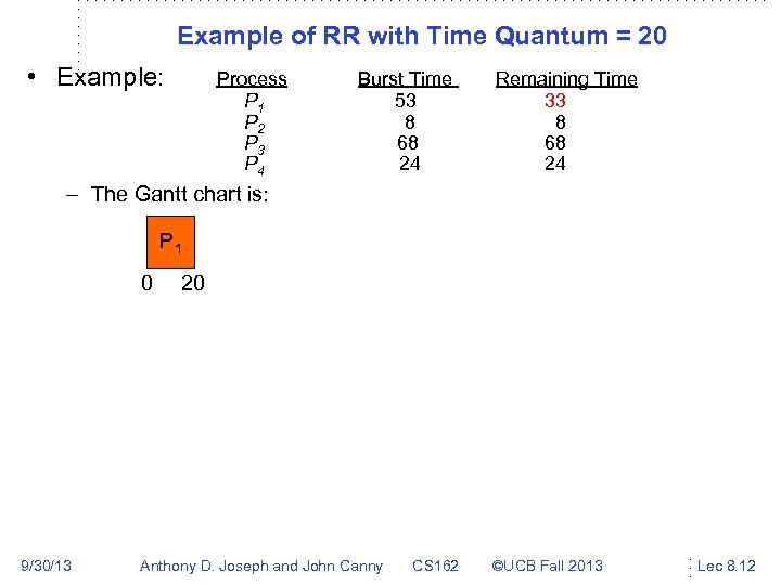 Example of RR with Time Quantum = 20 • Example: Process P 1 P