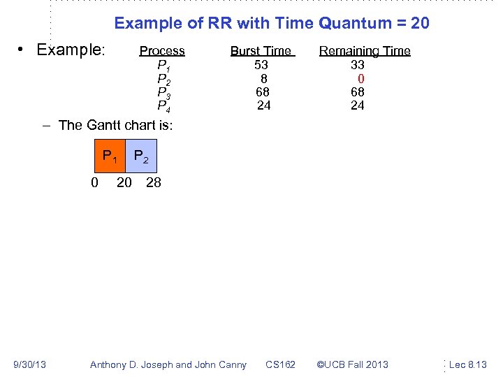 Example of RR with Time Quantum = 20 • Example: Process P 1 P