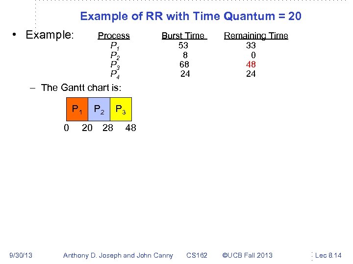Example of RR with Time Quantum = 20 • Example: Process P 1 P