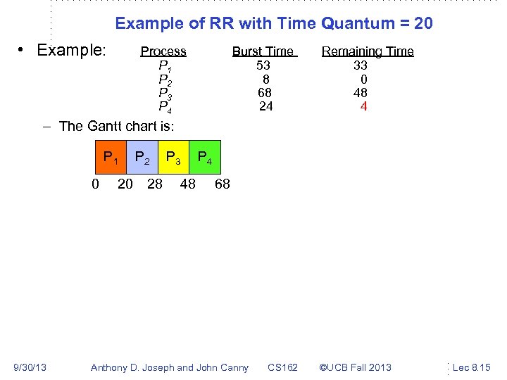 Example of RR with Time Quantum = 20 • Example: Process P 1 P