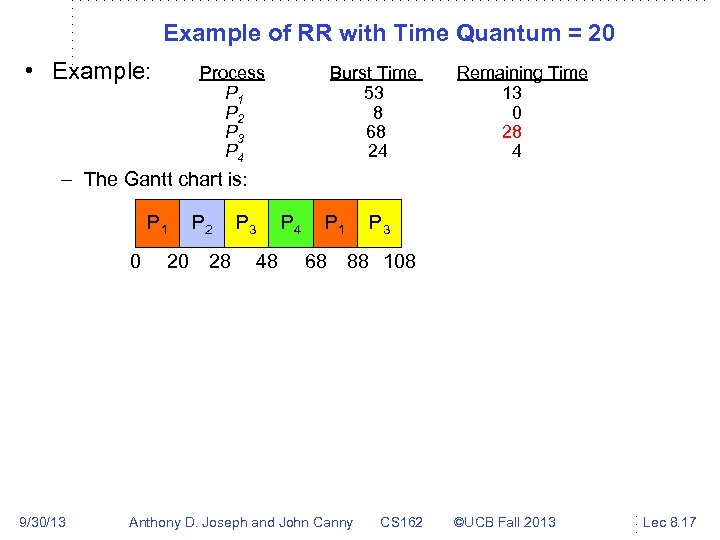 Example of RR with Time Quantum = 20 • Example: Process P 1 P