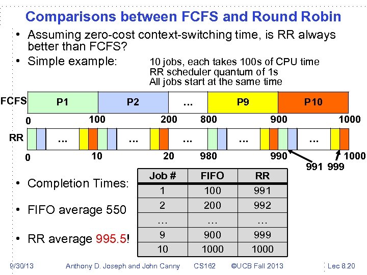 Comparisons between FCFS and Round Robin • Assuming zero-cost context-switching time, is RR always