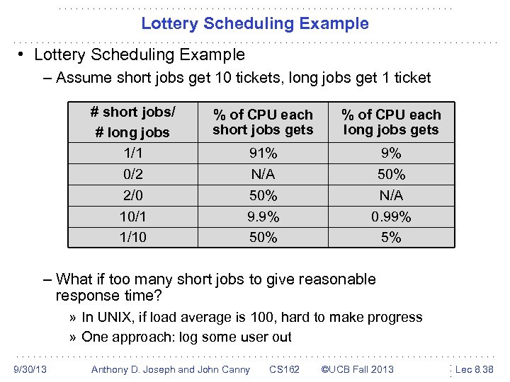 Lottery Scheduling Example • Lottery Scheduling Example – Assume short jobs get 10 tickets,