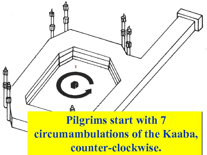 1 Pilgrims start with 7 circumambulations of the Kaaba, counter-clockwise. 