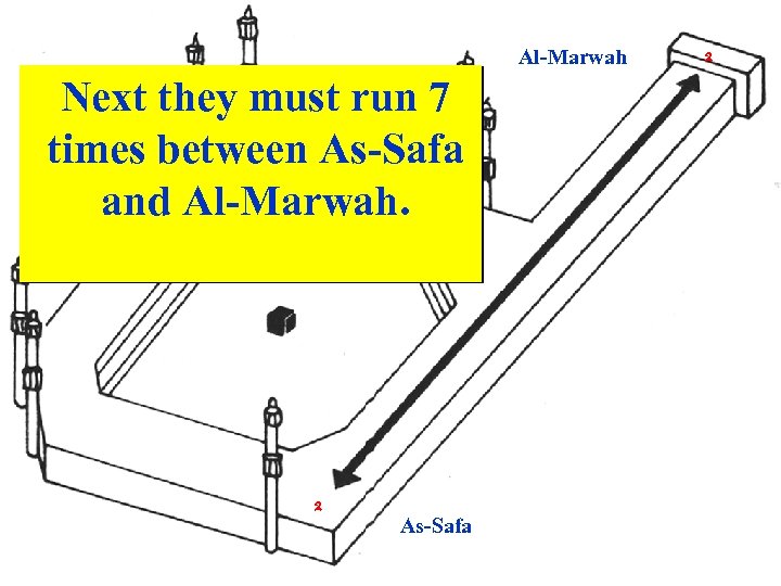 Al-Marwah Next they must run 7 times between As-Safa and Al-Marwah. 2 As-Safa 2