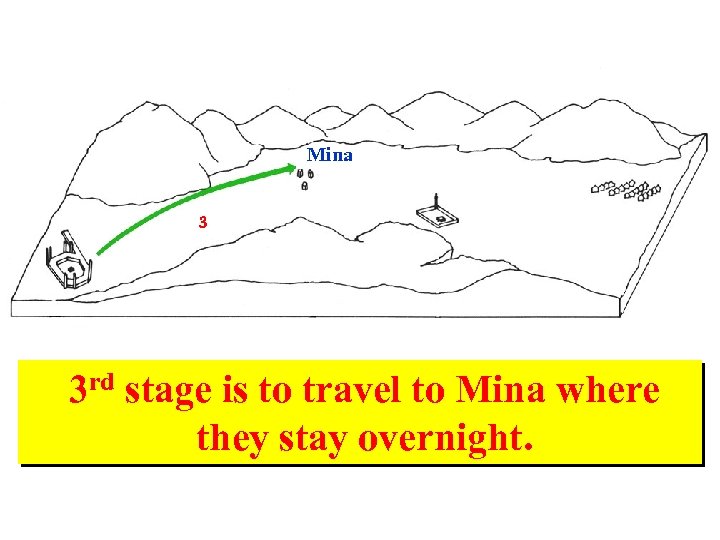 Mina 3 3 rd stage is to travel to Mina where they stay overnight.
