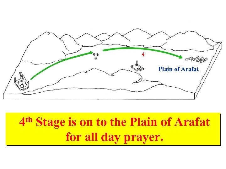 4 Plain of Arafat 4 th Stage is on to the Plain of Arafat