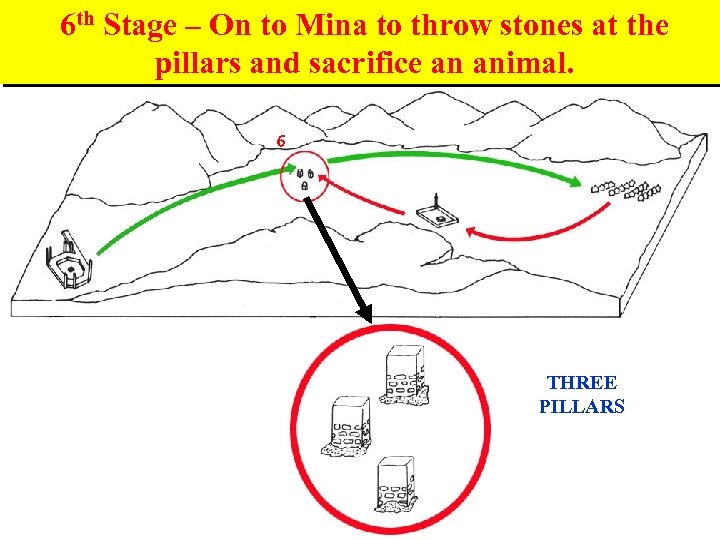 6 th Stage – On to Mina to throw stones at the pillars and