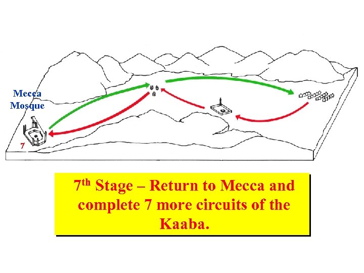 Mecca Mosque 7 7 th Stage – Return to Mecca and complete 7 more