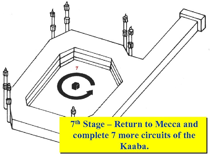 7 7 th Stage – Return to Mecca and complete 7 more circuits of