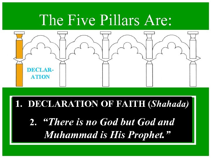 The Five Pillars Are: DECLARATION 1. DECLARATION OF FAITH (Shahada) 2. “There is no