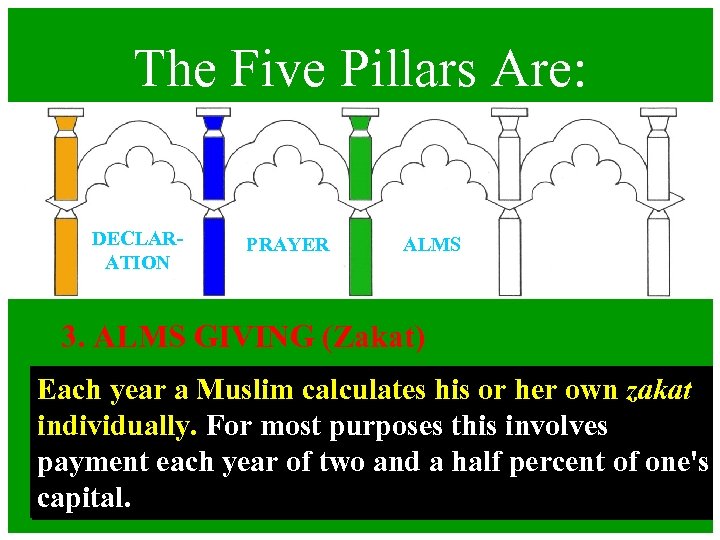 The Five Pillars Are: DECLARATION PRAYER ALMS 3. ALMS GIVING (Zakat) Each year a
