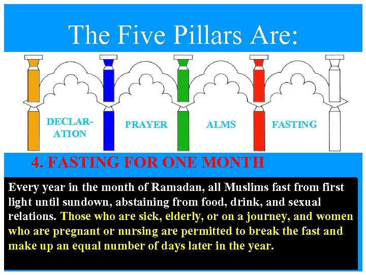 The Five Pillars Are: DECLARATION PRAYER ALMS FASTING 4. FASTING FOR ONE MONTH Every