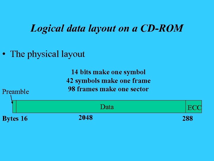 Logical data layout on a CD-ROM • The physical layout Preamble 14 bits make