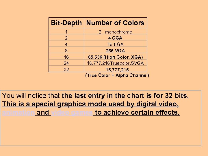 Bit-Depth Number of Colors 1 2 4 8 16 24 32 2 monochrome 4