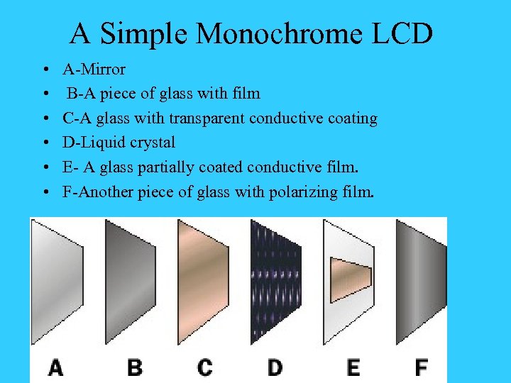 A Simple Monochrome LCD • • • A-Mirror B-A piece of glass with film