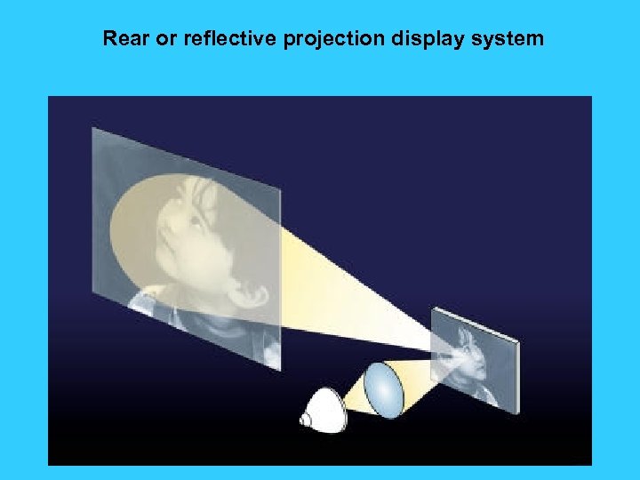 Rear or reflective projection display system 