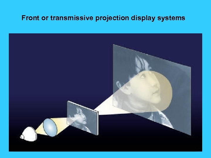 Front or transmissive projection display systems 