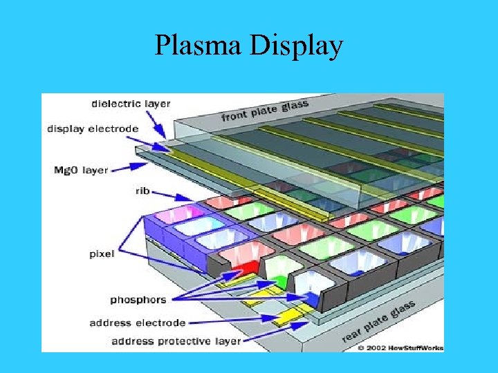 Plasma Display 