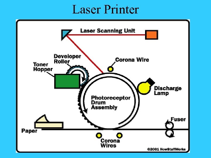 Laser Printer 