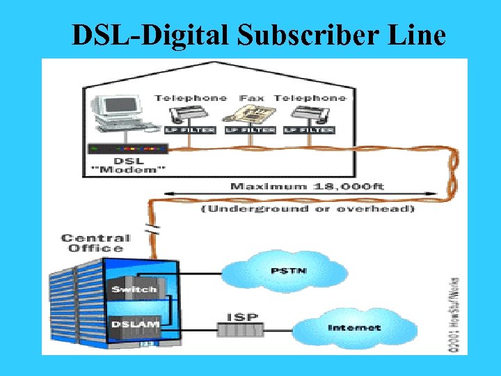 DSL-Digital Subscriber Line 