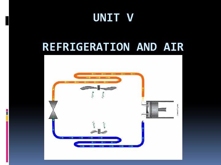 UNIT V REFRIGERATION AND AIR CONDITIONING 