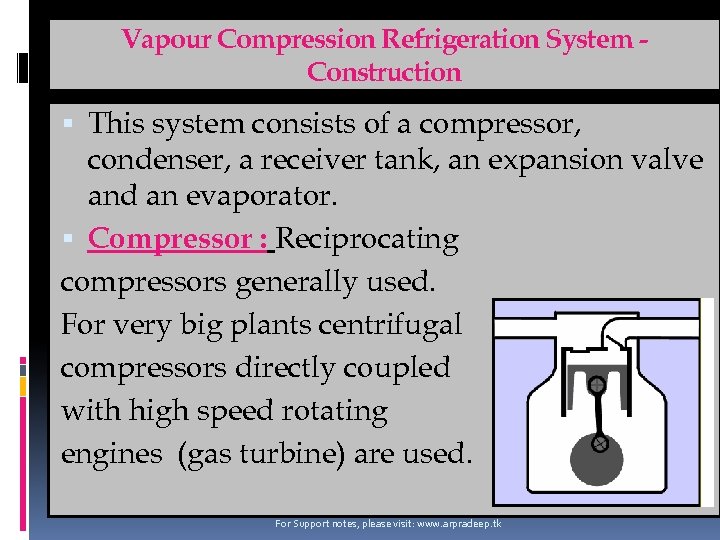 Vapour Compression Refrigeration System Construction This system consists of a compressor, condenser, a receiver