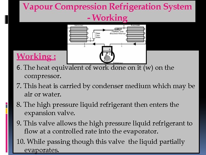 Vapour Compression Refrigeration System - Working : 6. The heat equivalent of work done