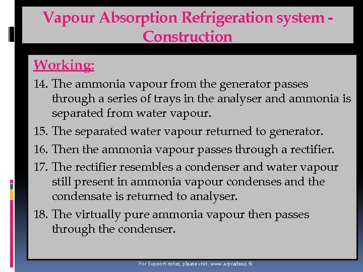 Vapour Absorption Refrigeration system Construction Working: 14. The ammonia vapour from the generator passes