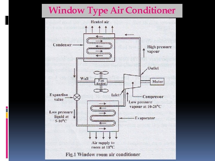 Window Type Air Conditioner For Support notes, please visit: www. arpradeep. tk 