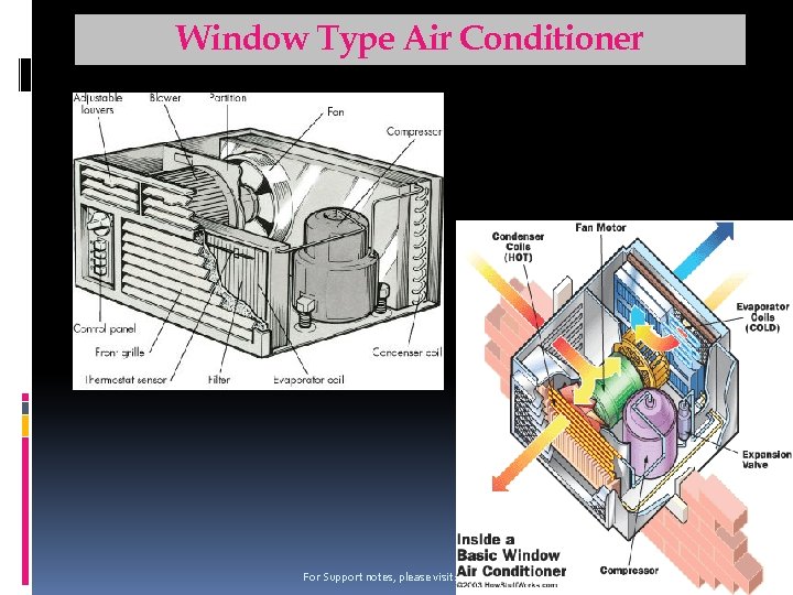 Window Type Air Conditioner For Support notes, please visit: www. arpradeep. tk 