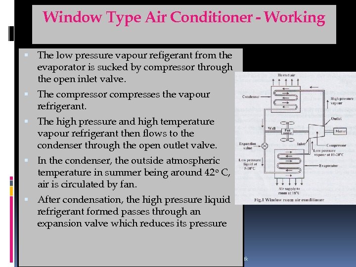 Window Type Air Conditioner - Working The low pressure vapour refigerant from the evaporator