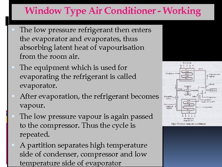 Window Type Air Conditioner - Working The low pressure refrigerant then enters the evaporator