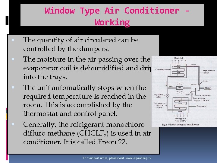 Window Type Air Conditioner Working The quantity of air circulated can be controlled by